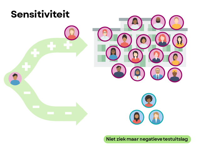 Sensitiviteit van de SkinVision app voor detectie van huidkanker